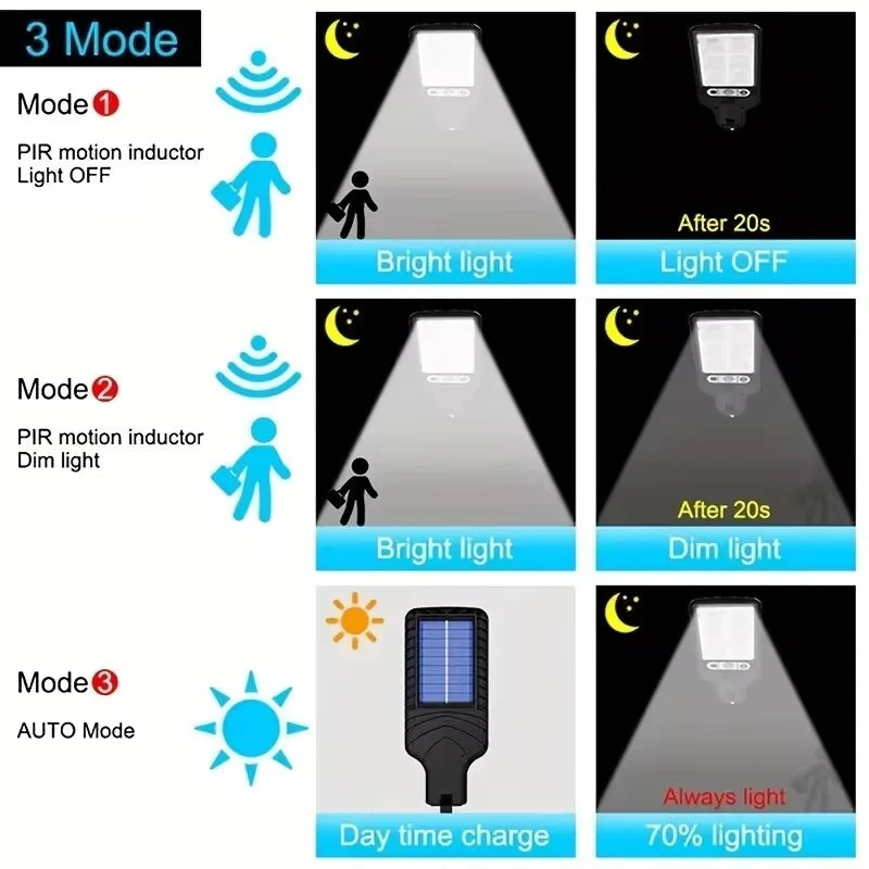 IP65 Outdoor Solar-Motion Guard